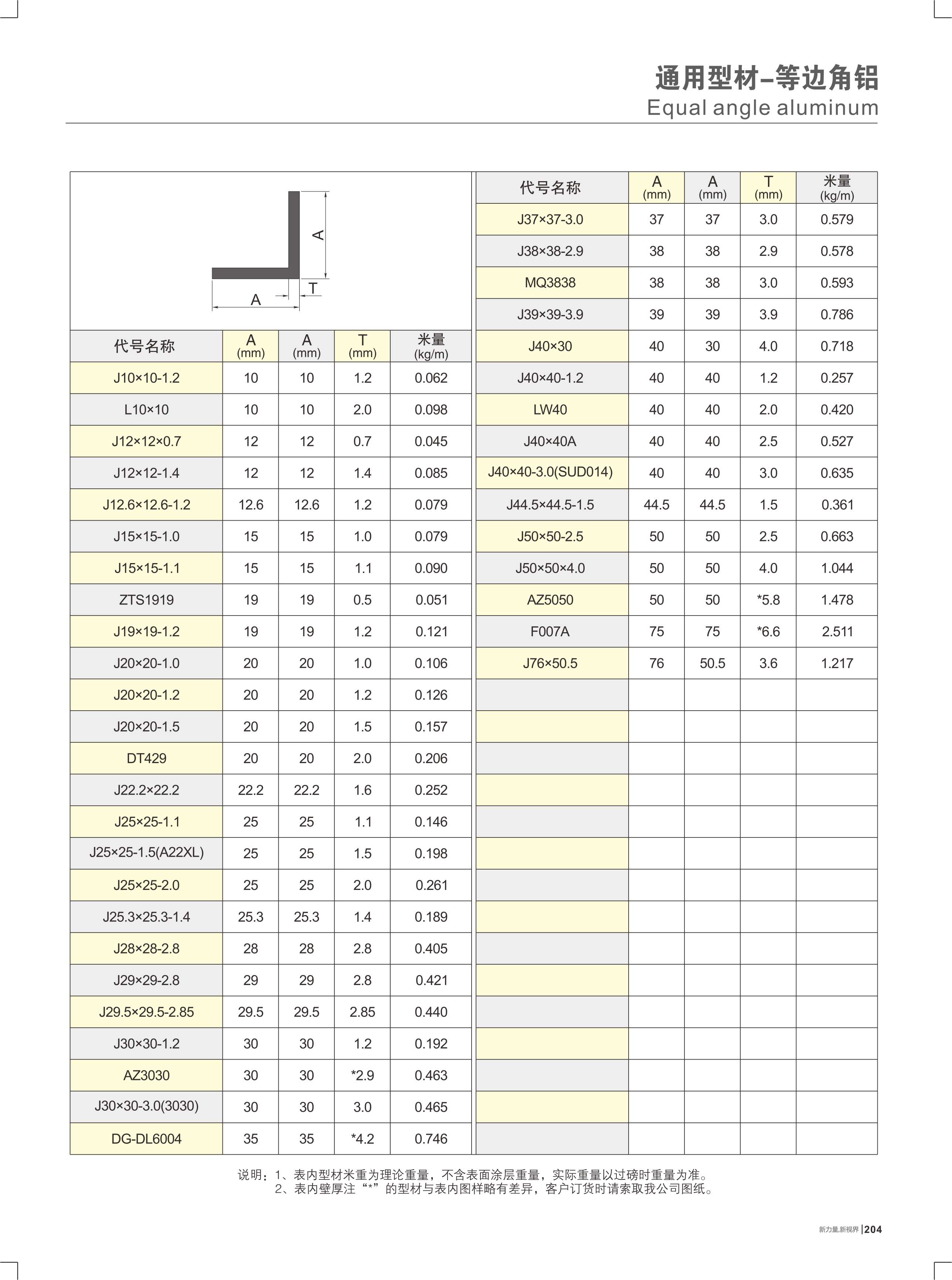 通用型材-等边角铝